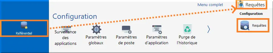 Accès Requêtes